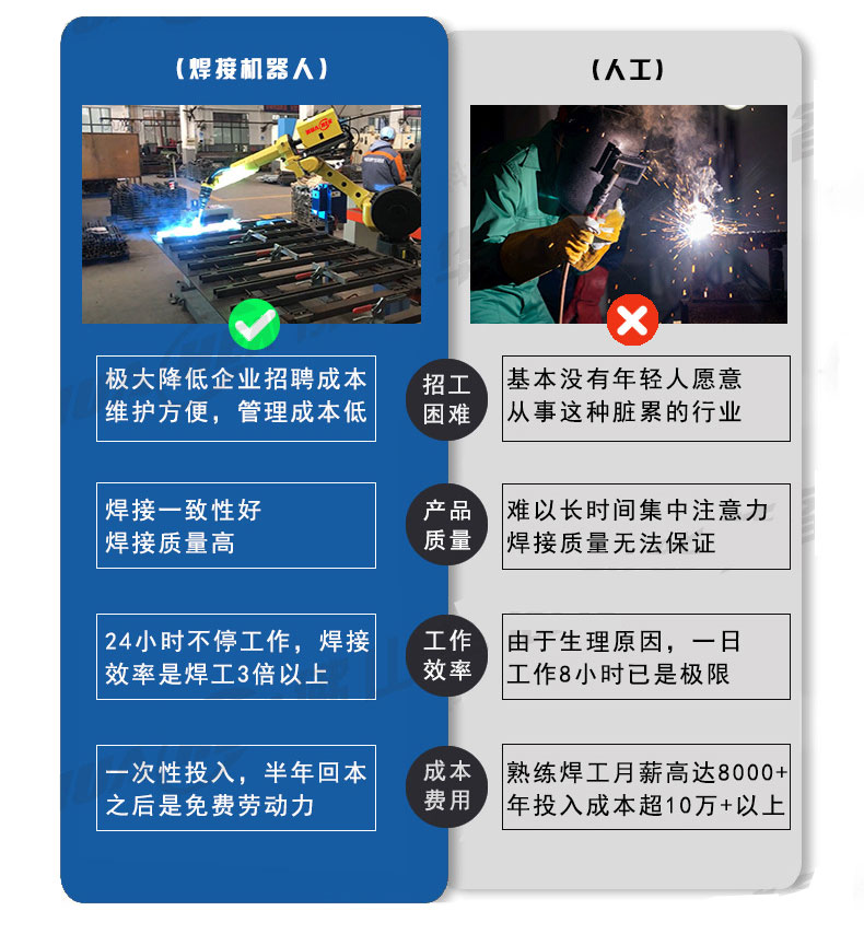 OTC焊接机器人六关节
